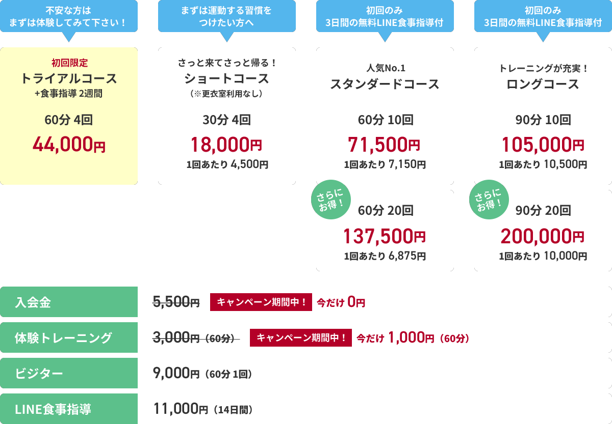 料金表